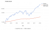 Portfolio return compared to sp500.PNG